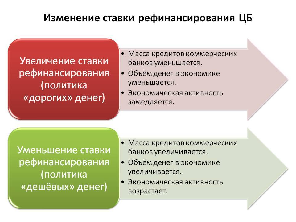 Временное соглашение между промышленными компаниями и банками для осуществления крупных проектов это