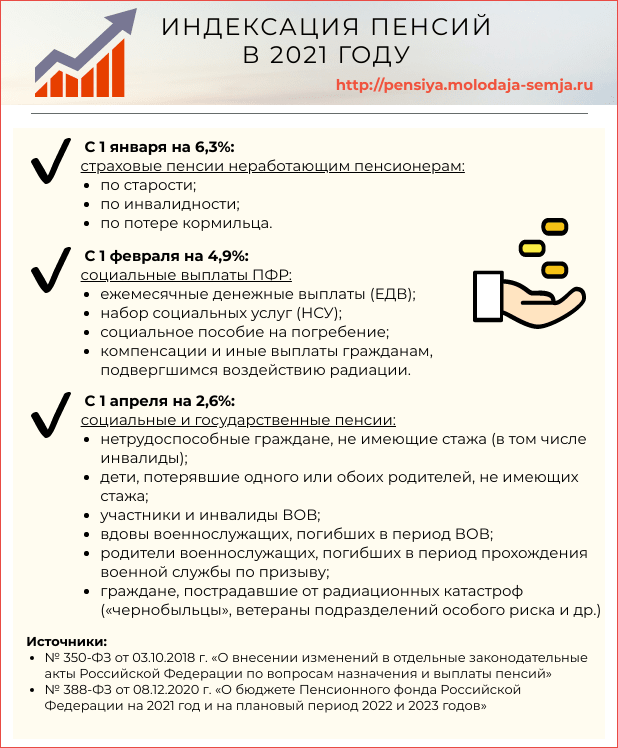 Социальная карта для военного пенсионера