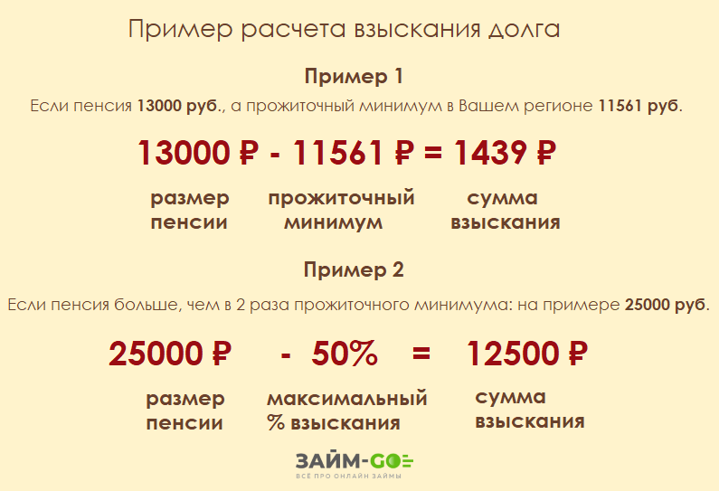 Приставы списывают алименты с карты. Задолженность с пенсии по алиментам. Проценты удержаний из пенсии. Удержание из пенсий это ПСО. Взимание задолженности с пенсии.