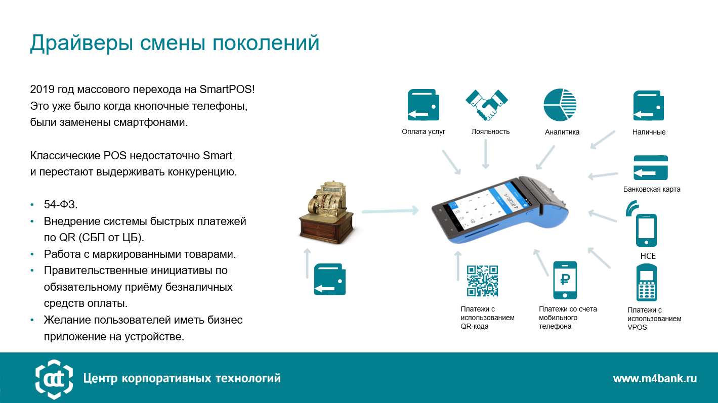 Картинка система быстрых платежей