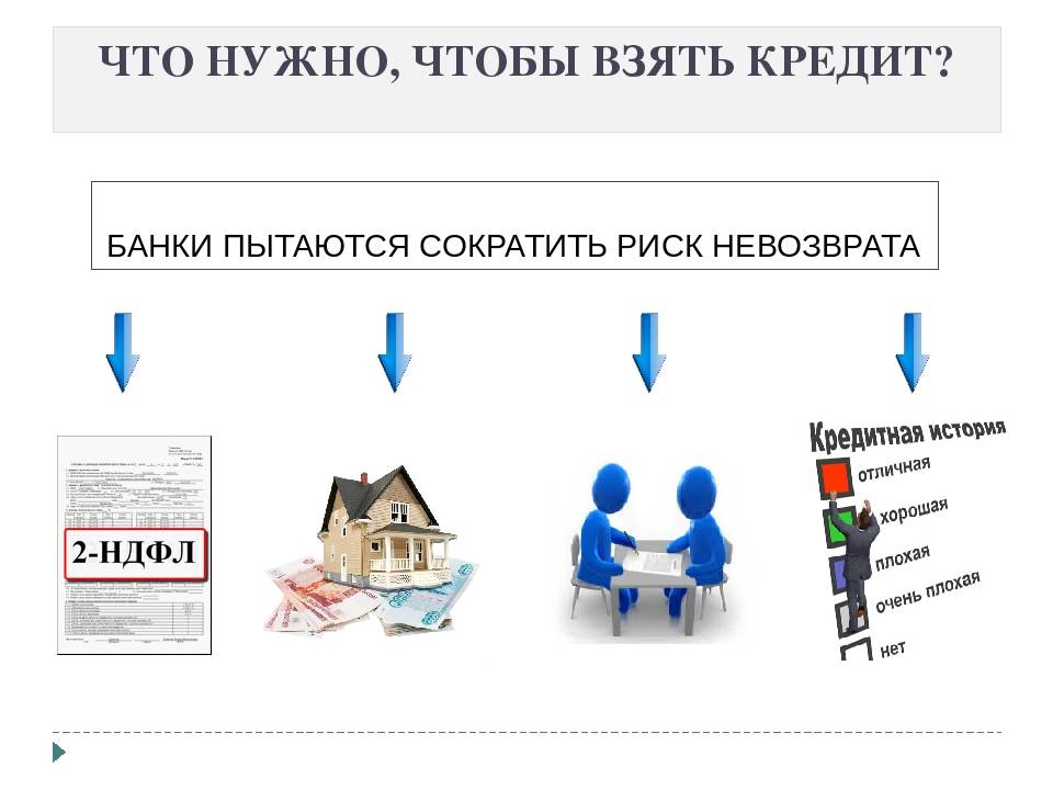 Кредит на технику - взять кредит на покупку бытовой техники без первоначального взноса в москве