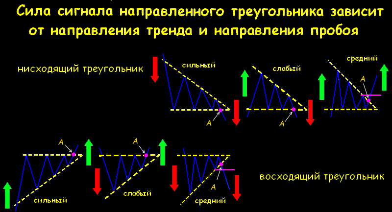 Схемы технического анализа