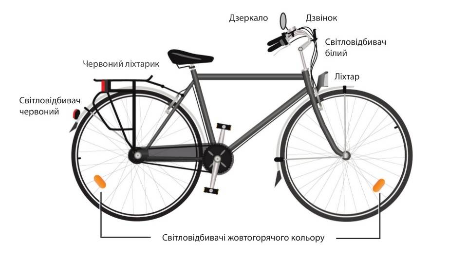 Велосипеды карта покупок