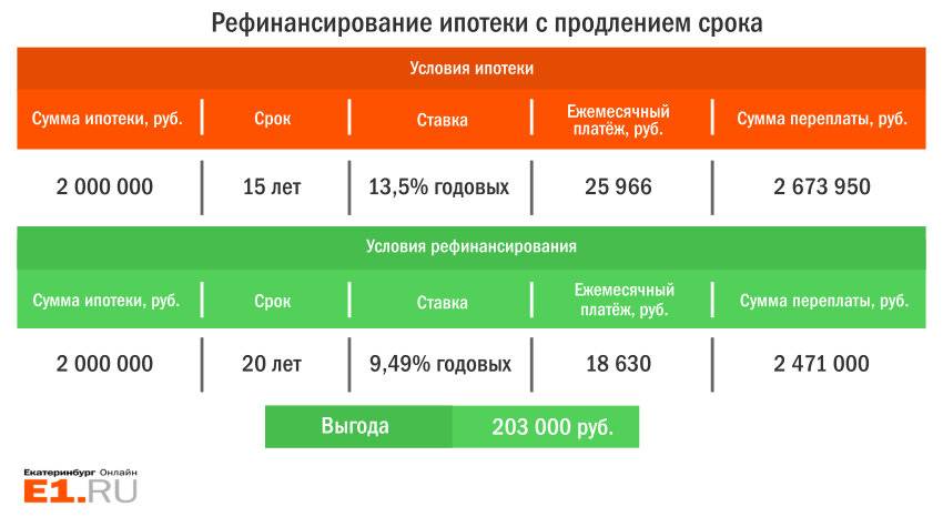Кредиты на 2000000 рублей наличными без залога
