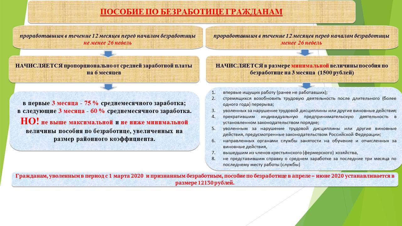 Пособия по безработице изменения. Пособие по безработице в 2020 году размер. Выплата пособий по безработице. Размер выплат пособия по безработицы. Пособия и выплаты безработным.