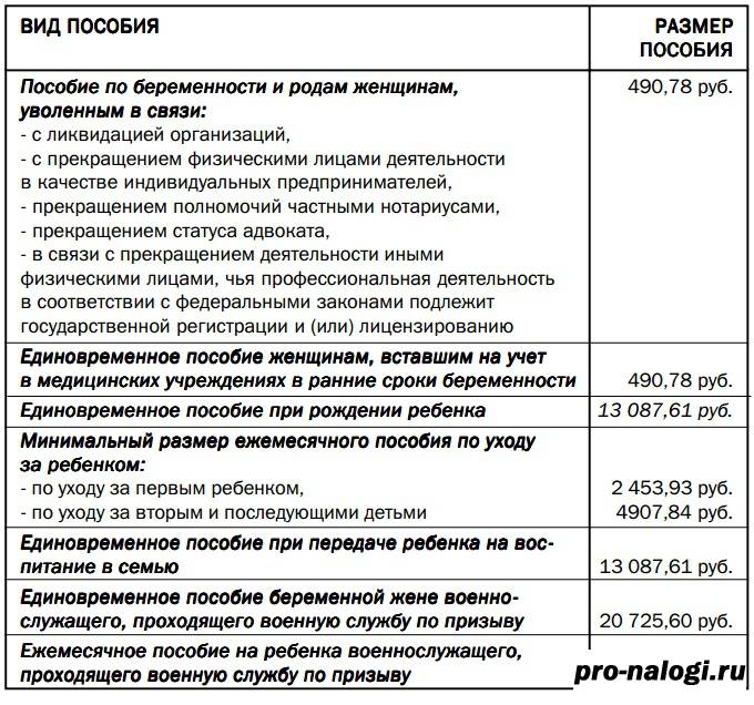 Всё про «путинские» выплаты на детей от 0 до 3 лет в 2021 году. подробное руководство простым языком