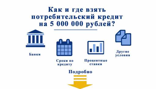 Кредиты на 1500000 рублей в москве - кредитблизко: взять кредит наличными без справок и поручителей с онлайн заявкой.