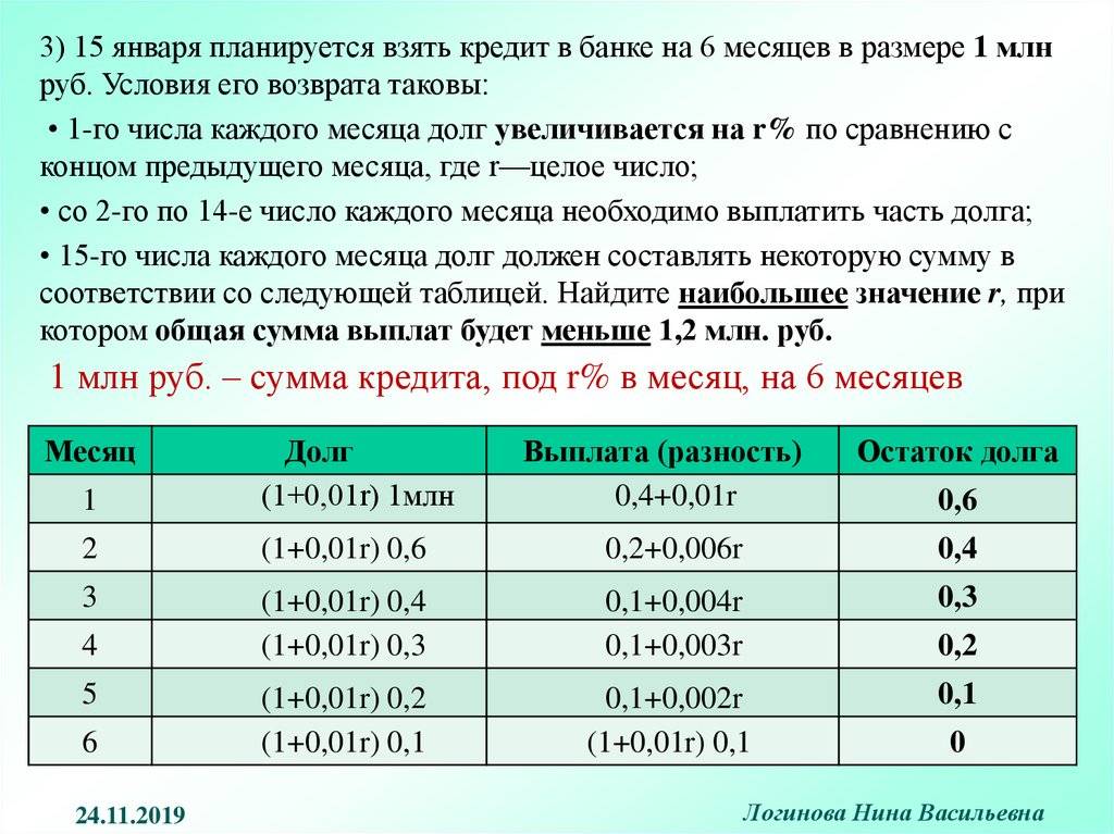 Где и как взять кредит 3 млн рублей: требования, документы, ставка и сроки.