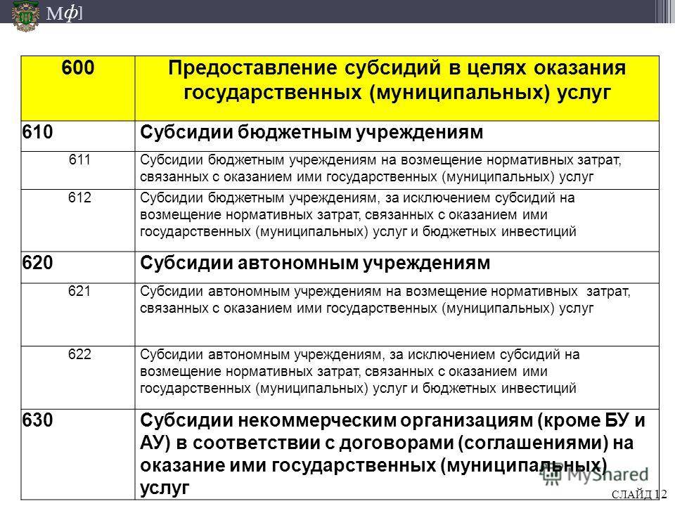 Порядок предоставления гранта 200 мрп