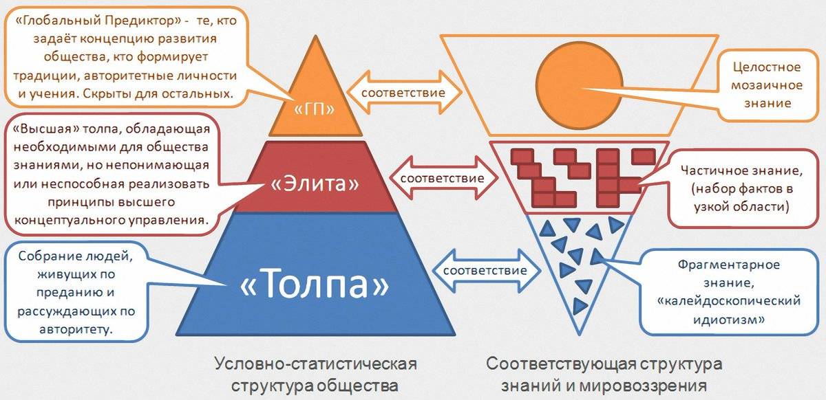 За последние 250 лет человечеству удалось существенно увеличить план