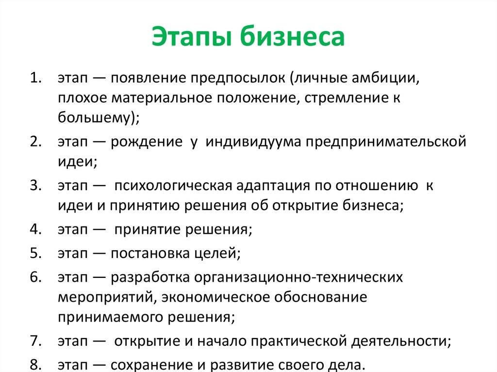 Как открыть свое дело презентация по обществознанию