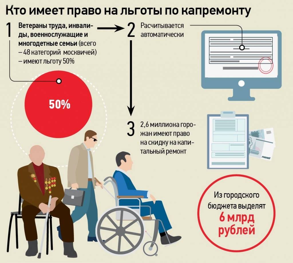 Льготы московским пенсионерам: полный перечень