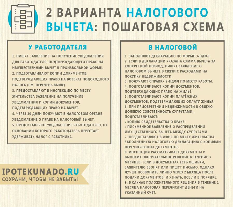 Налоговый вычет при покупке квартиры в ипотеку (нюансы) - nalog-nalog.ru