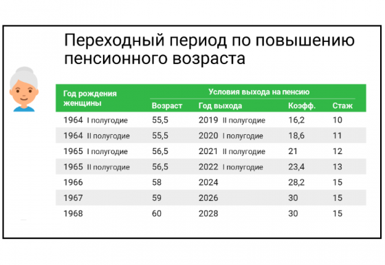 Почему пенсионный возраст для женщин в россии хотели повысить на 8 лет