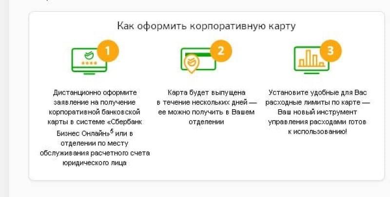 Дебетовая карта дистанционно. Корпоративная карта как открыть. Корпоративная банковская карта юридического лица. Процесс оформления банковской карты. Корпоративная карта Сбербанка.