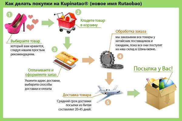 Проект покупай наше