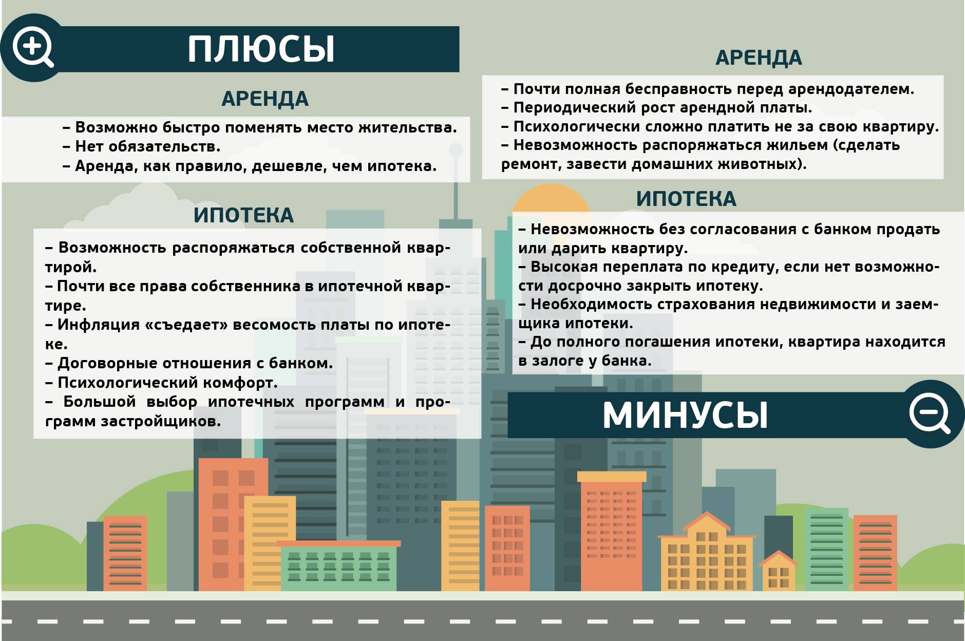 Можно ли взять ипотеку. Минусы ипотеки. Плюсы и минусы найма жилого помещения. Плюсы и минусы ипотеки. Плюсы ипотеки.