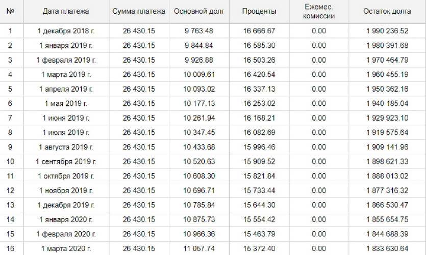 Кредитная карта тинькофф платинум до 700 000 руб. заказать онлайн