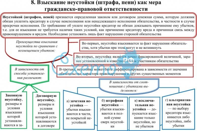 Образец взыскания неустойки