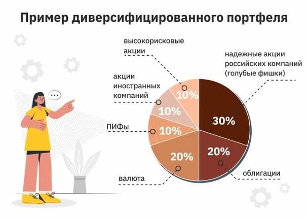 В какие акции лучше вложить деньги в 2022 году: перспективные, доходные и недооцененные акции