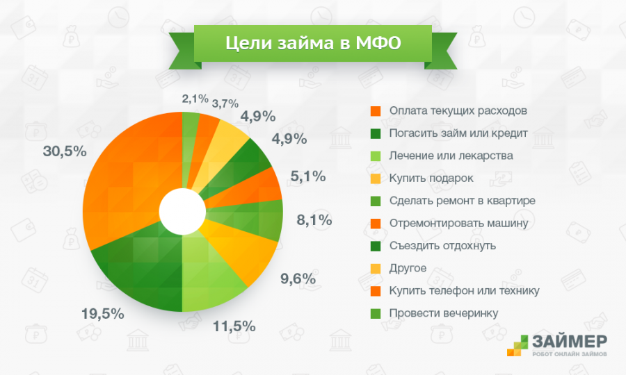 Проект мфо что это - 92 фото