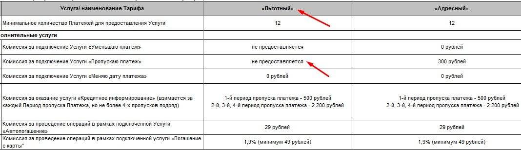 Почта банк сбп лимит