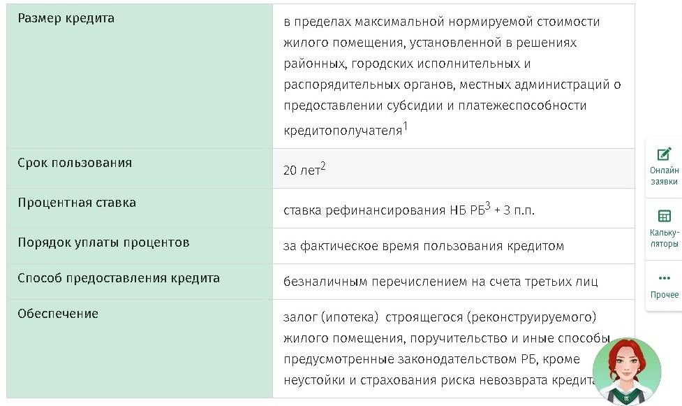 Кредит беларусбанка на покупку жилья 2023