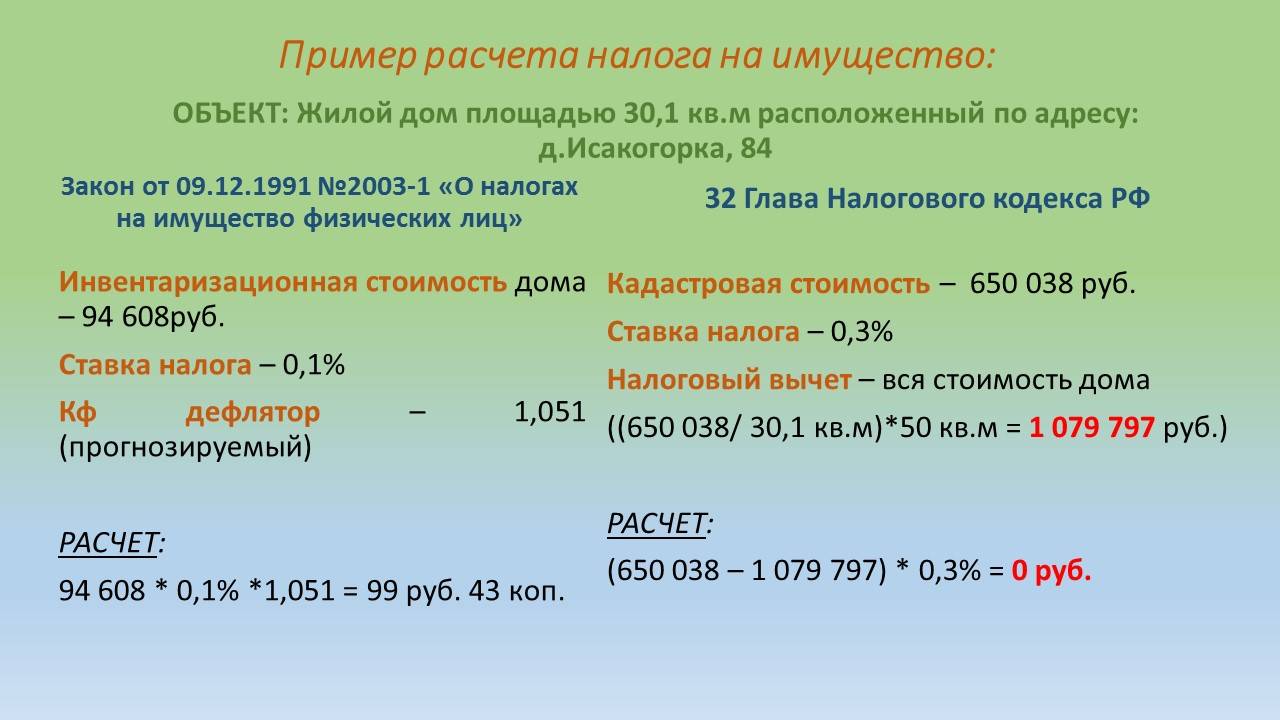 Налоговая расчет налога. Как определить сумму налога на имущество организации. Как рассчитывается налог на имущество. Пример расчета налога на имущество физических лиц. Пример расчета налога на имущество.