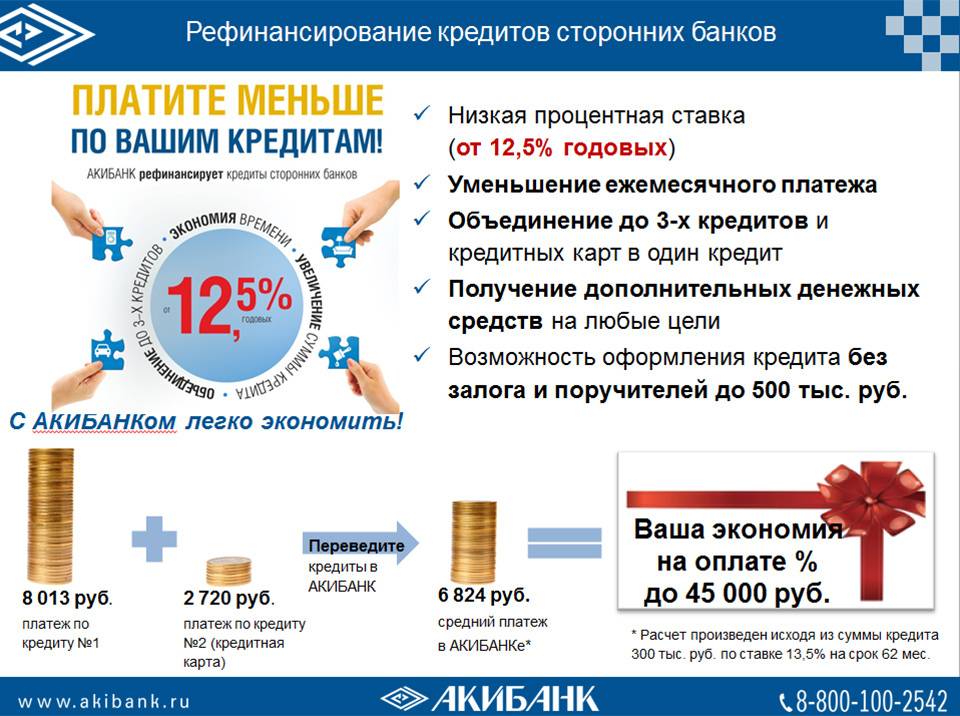Рефинансирование ипотеки - условия банков в москве