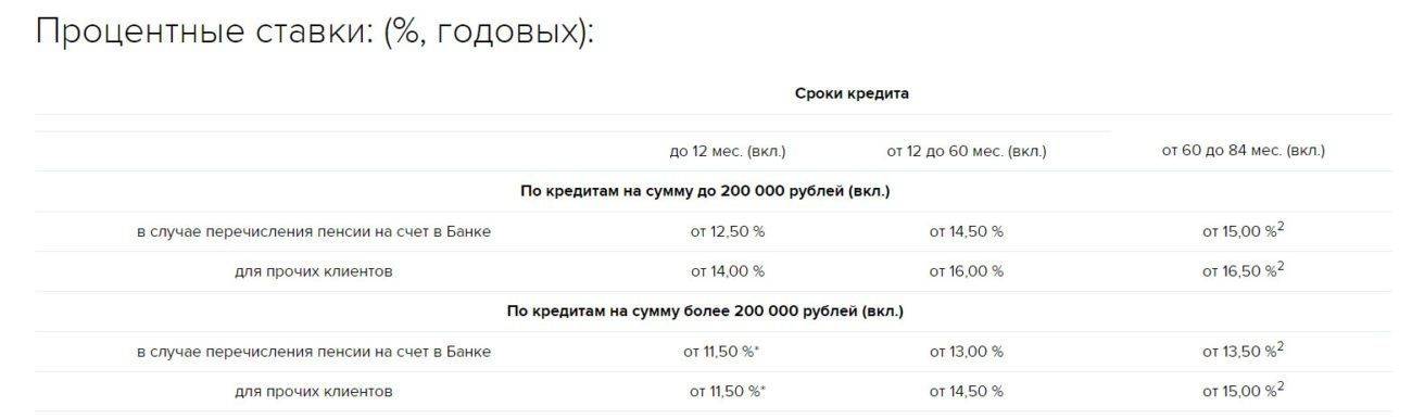 Втб банк москвы потребительский кредит 2019 рассчитай в кредитном калькуляторе процентную ставку и условия онлайн