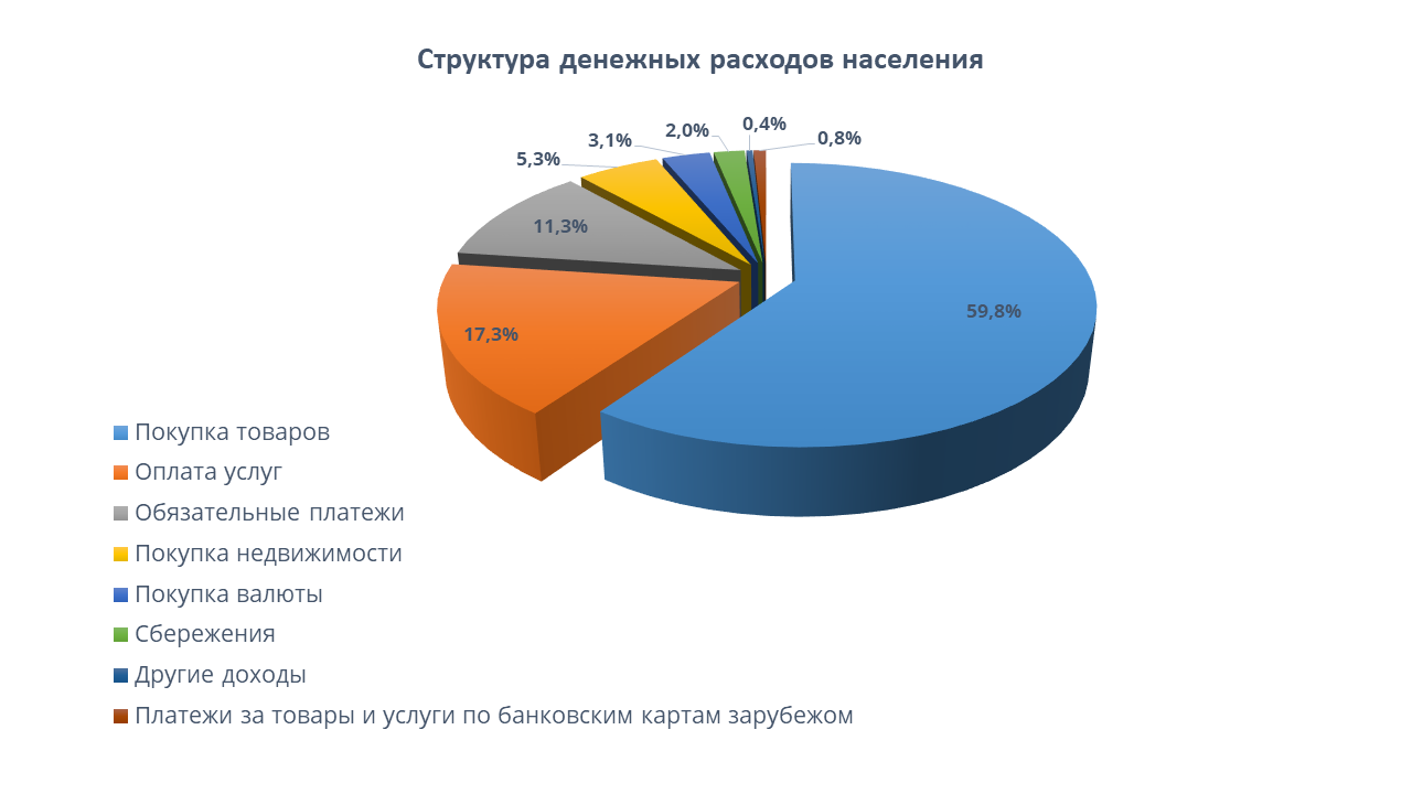 Диаграммы взаимосвязи в статистике