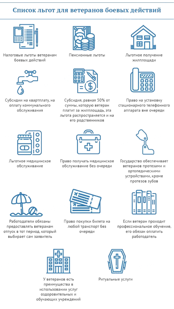 Льготы ветеранам боевых действий в 2023 году. Участник боевых действий льготы. Льготы ветеранам боевых действий. Перечень льгот по ЖКХ ветеранам боевых действий. Жилищные льготы участникам боевых действий.