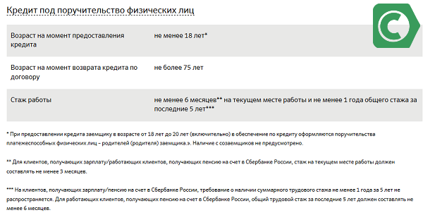 Со скольки лет можно работать 2024. С какого возраста дают кредит. Выдача кредита Возраст. Кредит возрастные ограничения. Со скольки лет можно взять кредитную карту.