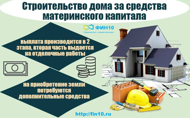 Использование материнского капитала при реконструкции частного дома. как использовать материнский капитал на реконструкцию дома