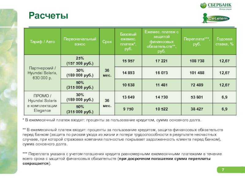Кредиты пенсионерам в сбербанке россии в новосибирске