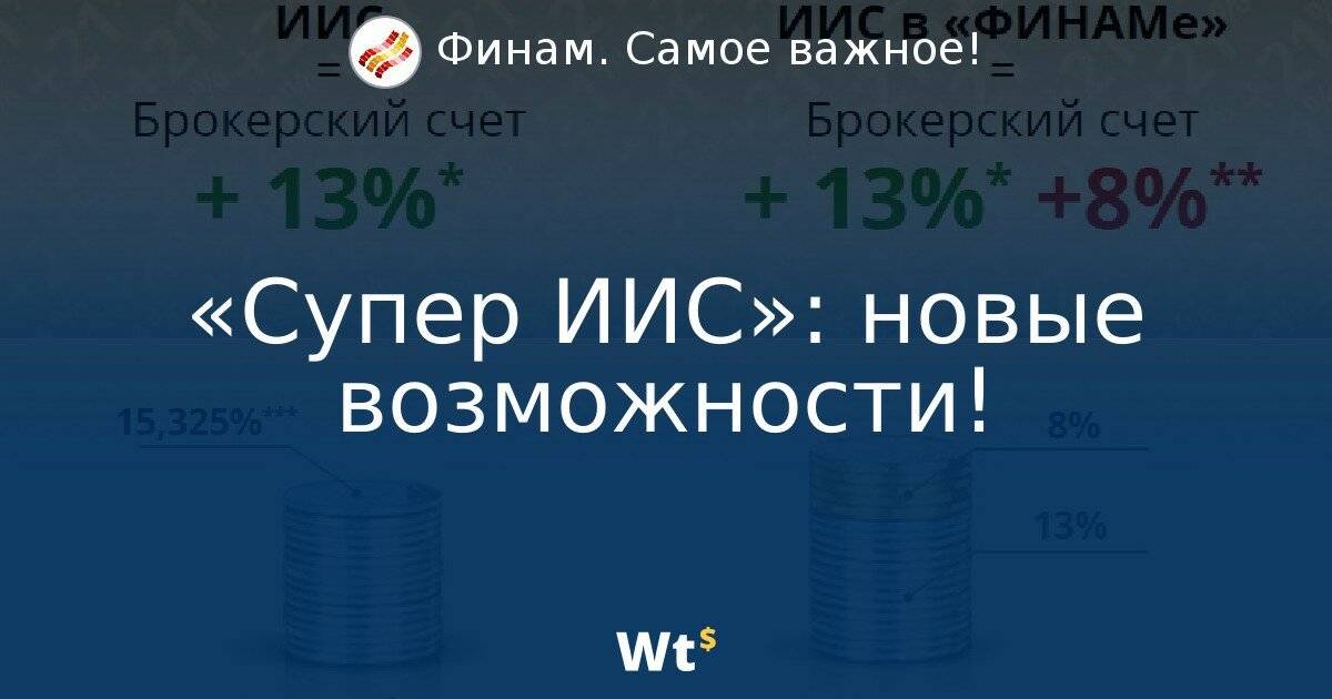 Отзывы об инвестиционных продуктах финам банка, мнения пользователей и клиентов банка на 05.01.2022 | банки.ру