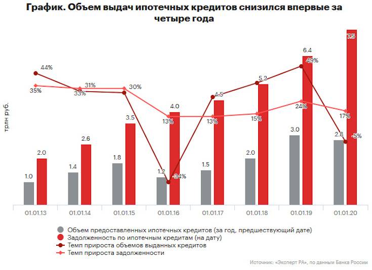 Российские банки: финансовые итоги 2020 года – публикации – finversia (финверсия)