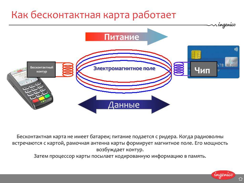 Что такое токенизированная карта