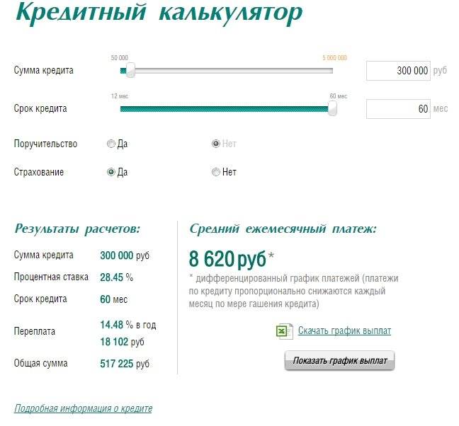 Кредиты на 300000 рублей - 199 вариантов взять кредит на 300 тысяч без справок в 73 банках, ставка от 3% в год