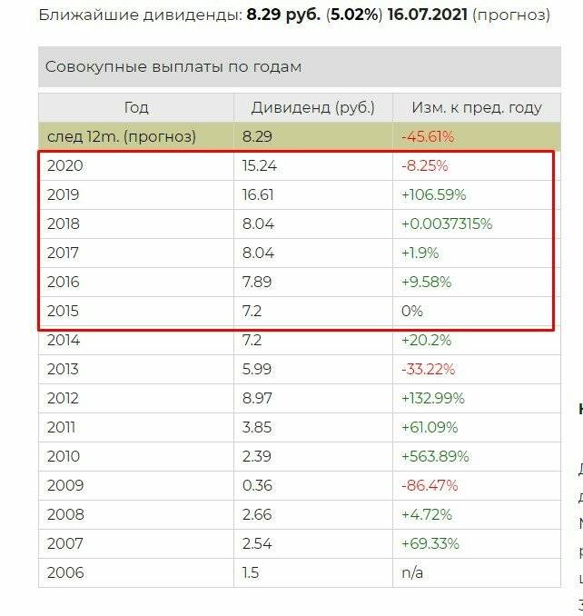 Выплата дивидендов в 2023 году. Выплата дивидендов. Выплата дивидендов по акциям. Выплата дивидендов акционерам. Дивиденды по акциям выплачиваются.