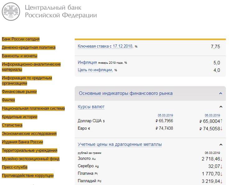 Почта банк (pochtabank.ru) - полный перечень услуг, рейтинги продуктов и отзывы клиентов