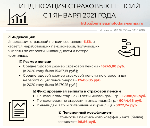 Какой пенсионный возраст мужчин и женщин в россии, будет ли отмена реформы и возраста в 2021 году — последние новости
