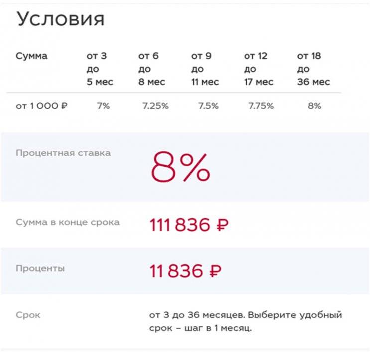 Российский капитал вклады: условия, проценты