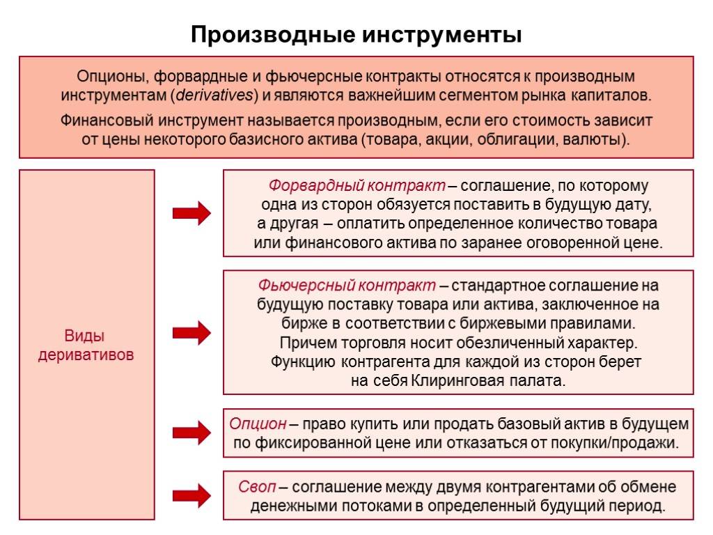 Карта финансовых инструментов