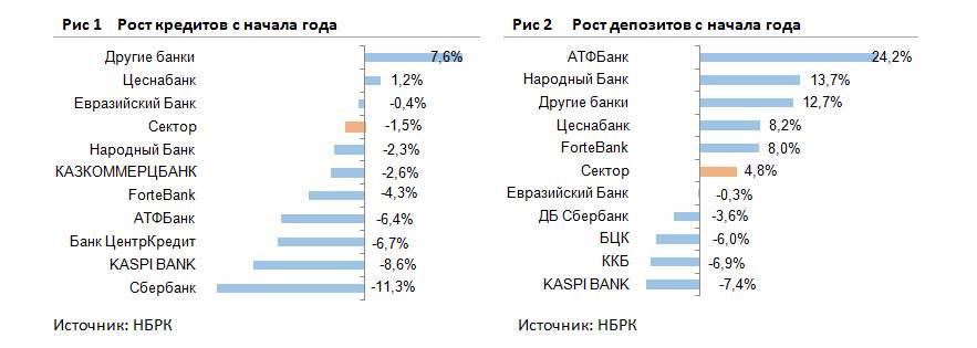 4 вида кредита в евразийском банке