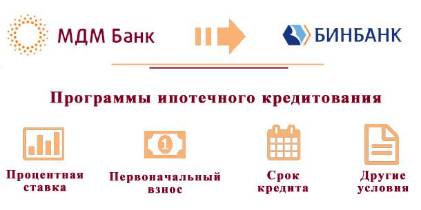 4 кредитные карты от мдм банка: условия кредитования + требования