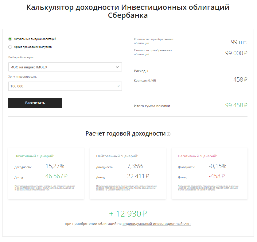 Ценные бумаги Сбербанка доходность. Сбербанк инвестиции брокерский счет. Калькулятор доходности инвестиционных облигаций Сбербанка. Сбербанк инвестиции облигации.