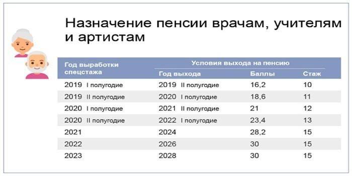 Названы пенсии учителей в россии в 2019 году