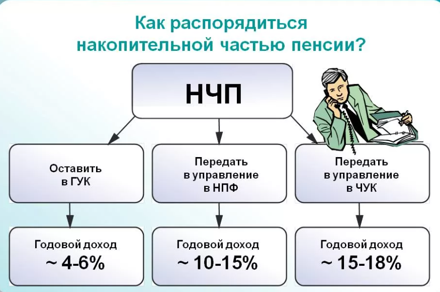 Статистика и рейтинг нпф в 2021 году в россии по надежности и доходности