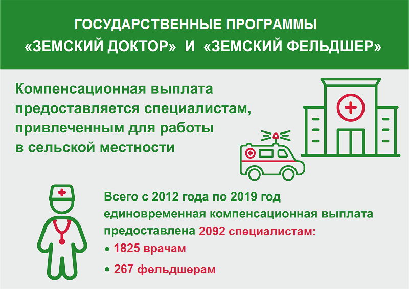Программа земский доктор 2021: условия и документы для получения 1 миллиона рублей